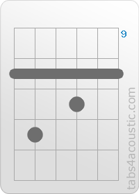 Diagramme de l'accord D7 (10,12,10,11,10,10)